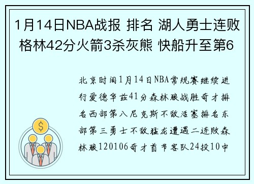 1月14日NBA战报 排名 湖人勇士连败 格林42分火箭3杀灰熊 快船升至第6